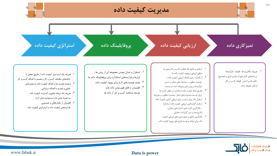     فرآیندهای کلی مدیریت کیفیت داده                     